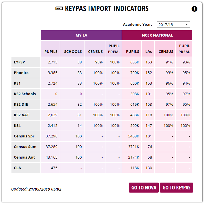 Graphic showing the Keypas Import widget
