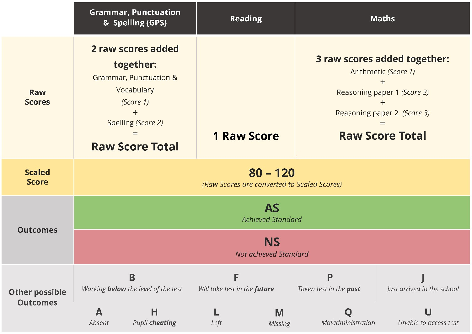 KS2 Test Guide 2019 – Nexus