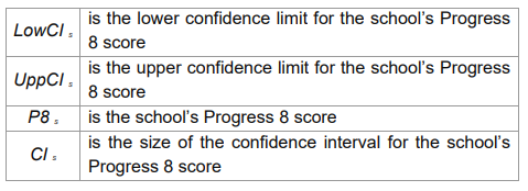 Is 1,2,3 as easy as A,B,C? Progress 8 and the new GCSE